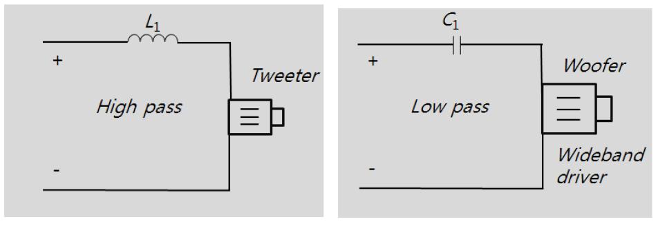 1st order (6dB/octave) 2 channel passive crossover network filter