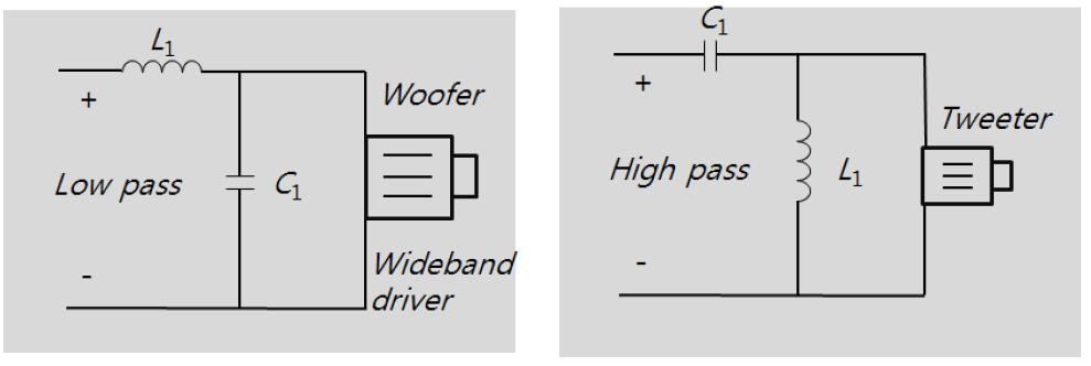 2nd order (12dB/octave) 2 ch. passive crossover network filter design