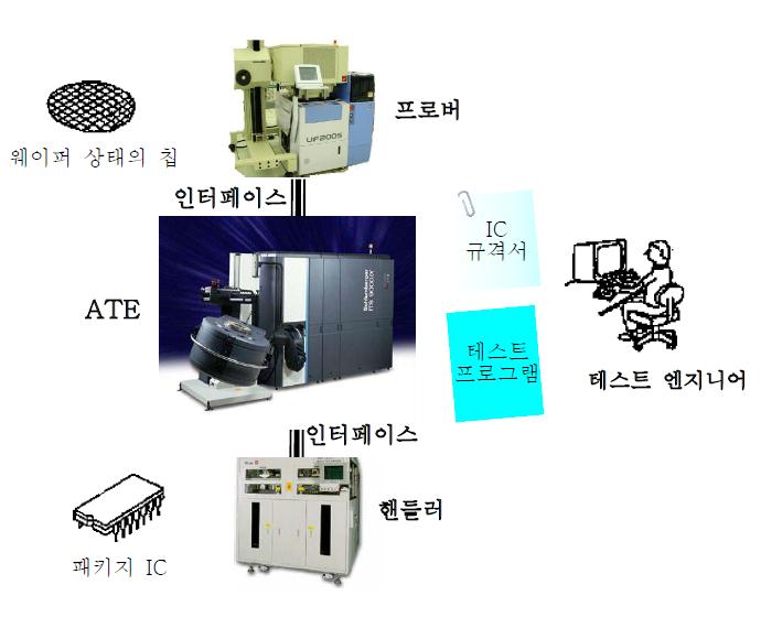 IC 테스트