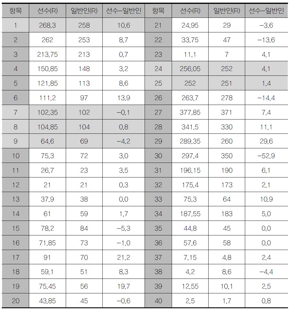 [보고서]인조잔디 및 맨땅용 경량풋살화 개발 및 제품화