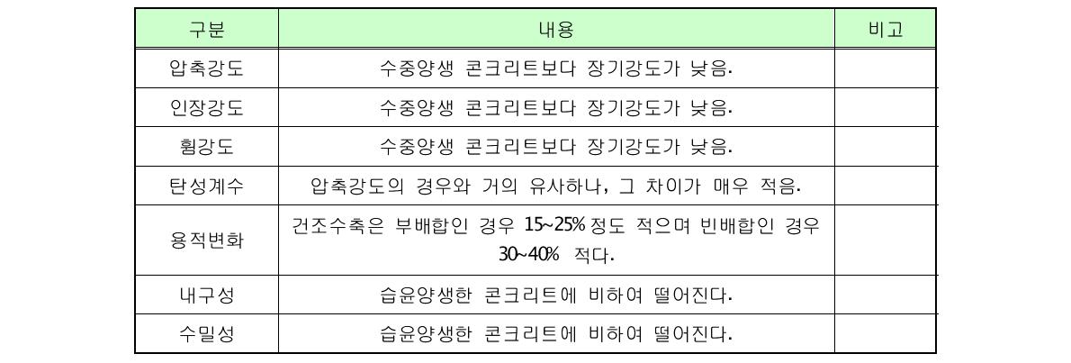 증기양생에 따른 콘크리트 품질특성 변화