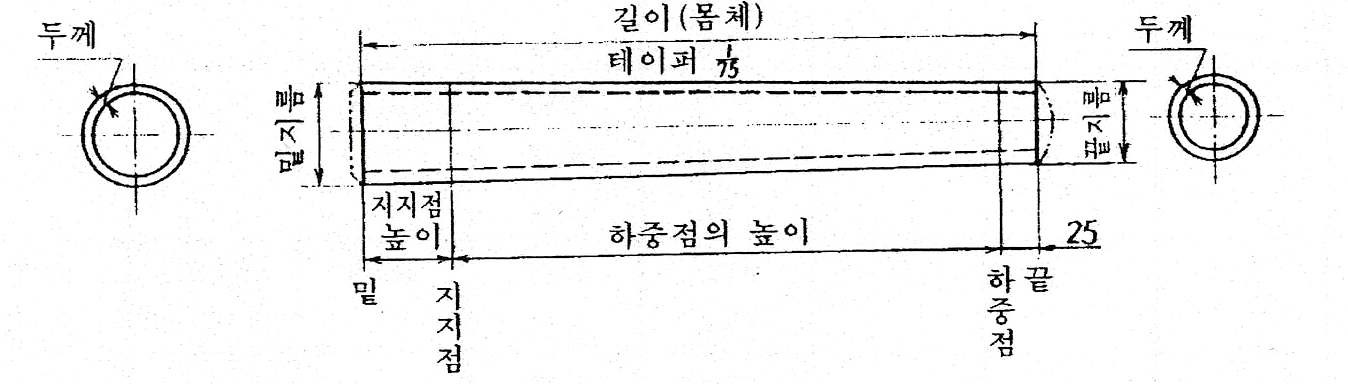 콘크리트 전주 모양