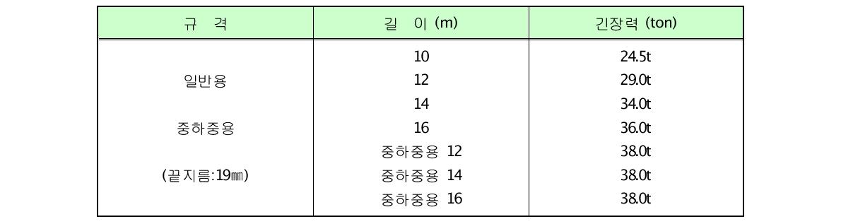 콘크리트 원심력 전주 규격별 긴장력