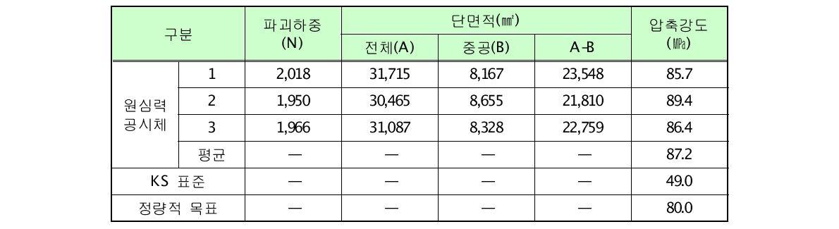 원심력 콘크리트 전주 압축강도 시험결과