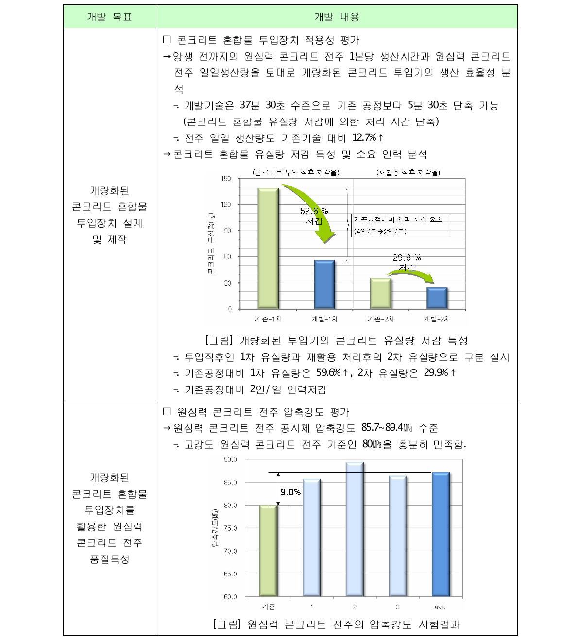 기술개발 성과 요약-3