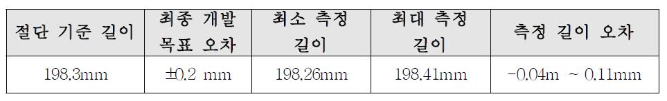 시편 길이 측정 결과