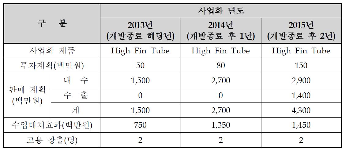 사업화 계획