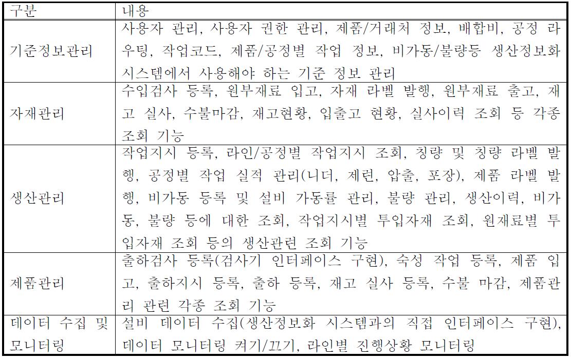 생산정보화 시스템 개발 범위