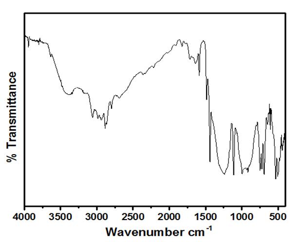 FT IR Spectrum of the bifunctional organocatalyst