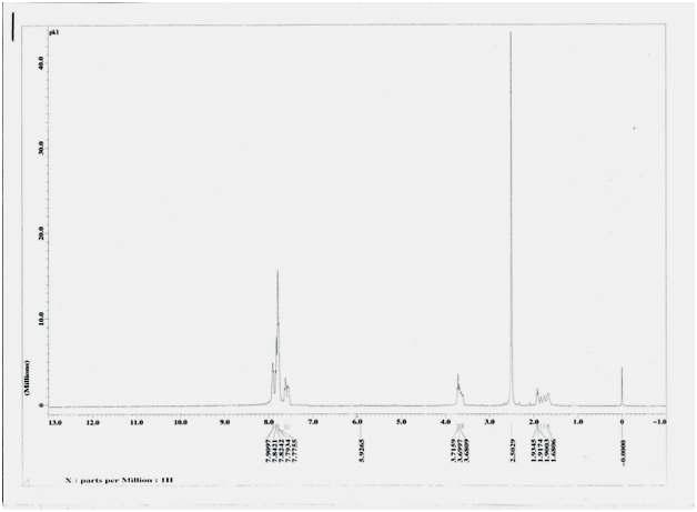 1H NMR Spectrum of the bifunctional organocatalyst