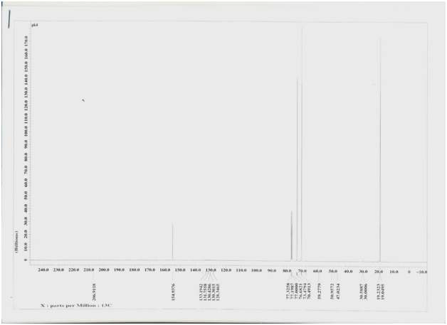 13C NMR of propylene carbonate