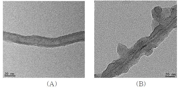 TEM images of CNTs (A) and CNT-PEP composites (B)