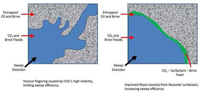 Properties of CO2 viscosity enhancer