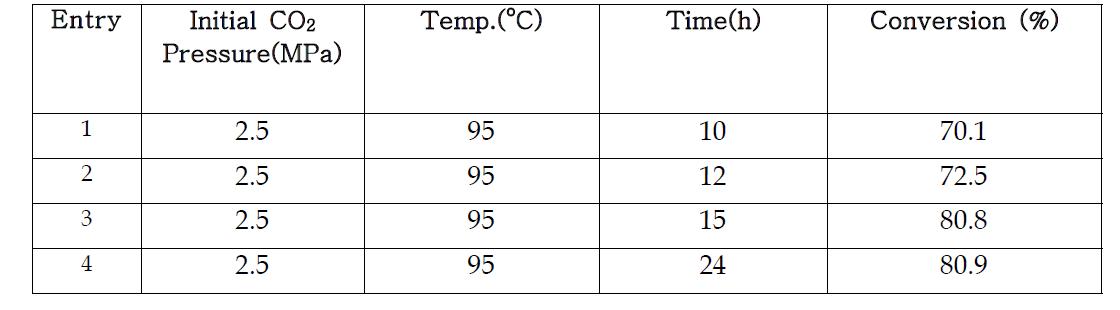 Cyclotriphosphazene based organocatalyst 3 catalyzed synthesis of propylene carbonate