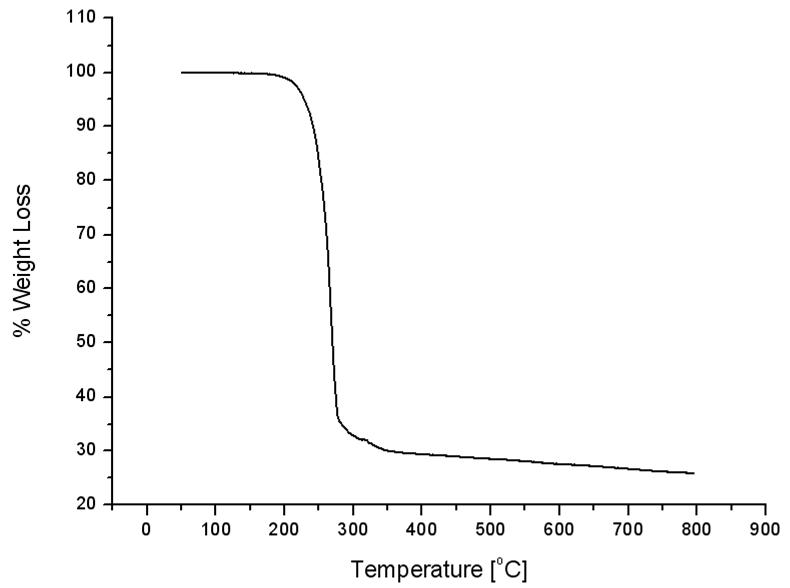 TGA curve of INPs-APTMS-IL-2