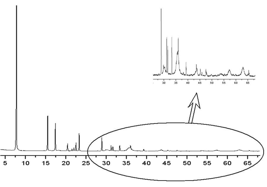 XRD pattern of INPs-APTMS-IL-2