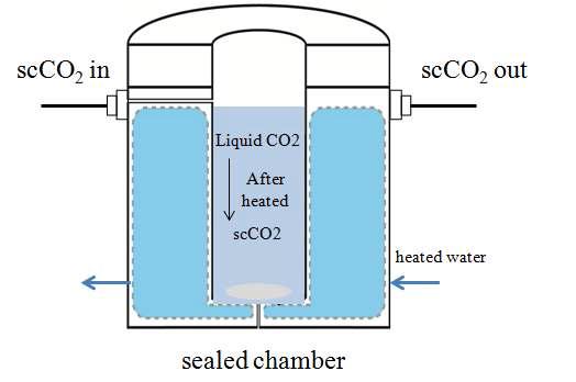 High pressure reactor for the P2EP preapration