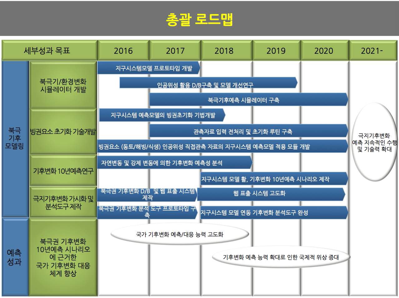 중형과제-2의 총괄 로드맵