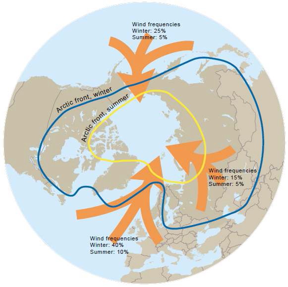 북극전선의 계절별 위치와 오염물질 유입 경로의 계절변화