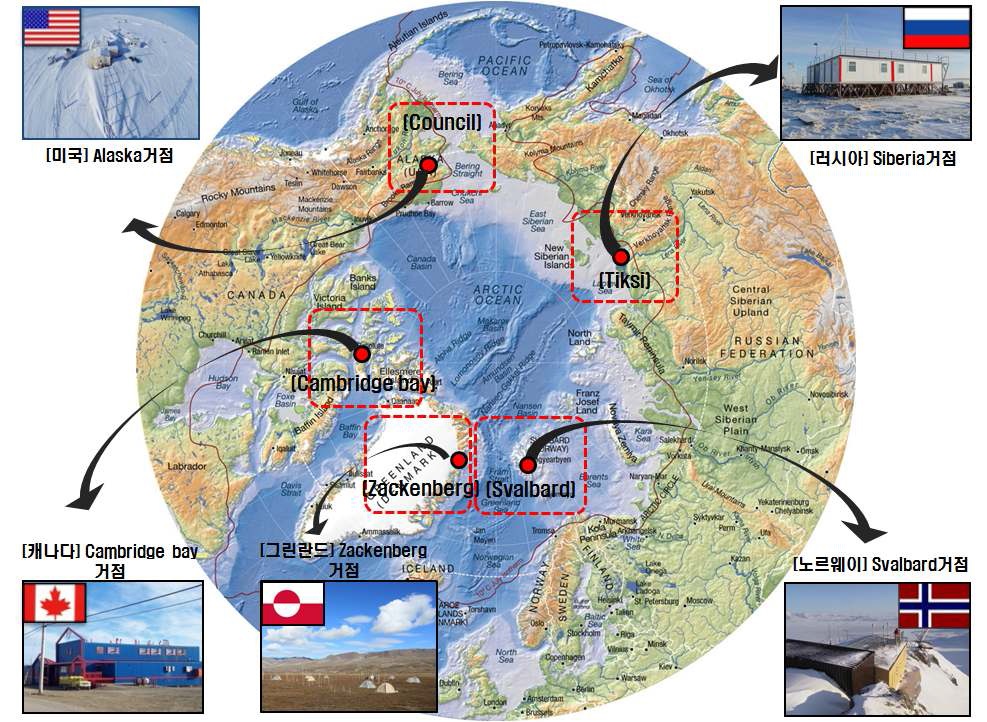 환북극 관측 거점 확보 구상도