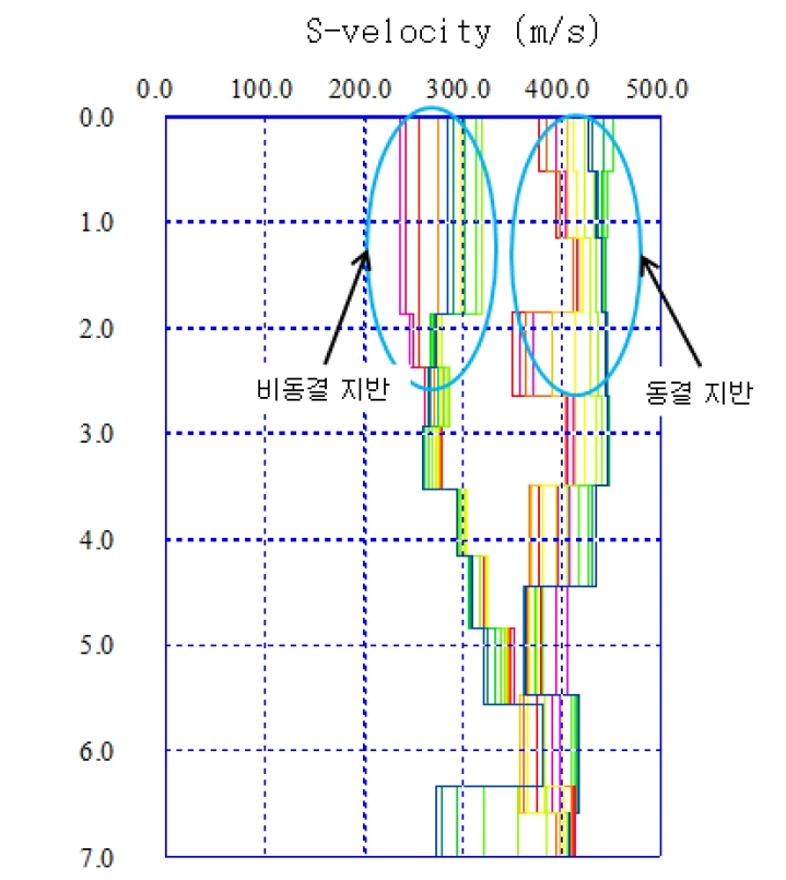 비파괴 평가시스템 결과 예상도