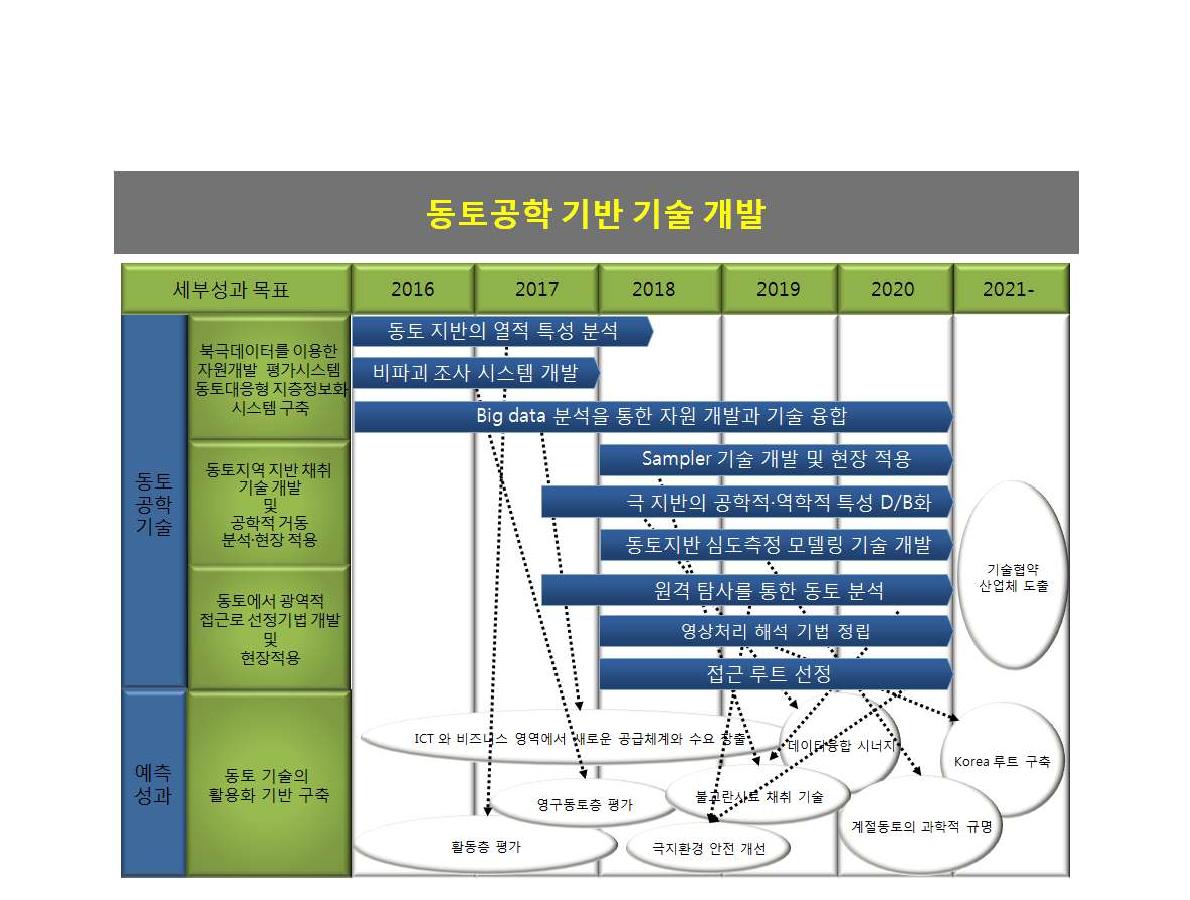 중형과제-4의 총괄 로드맵