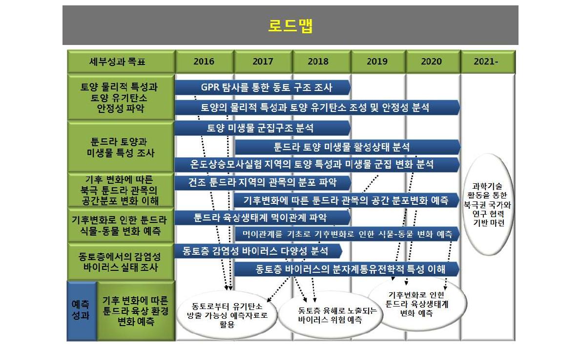 중형과제-6의 총괄 로드맵