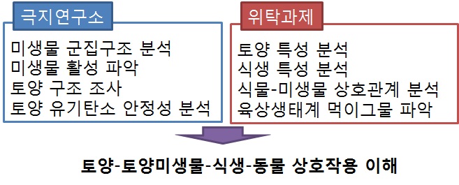 중형과제-6의 연국개발 추진 방법