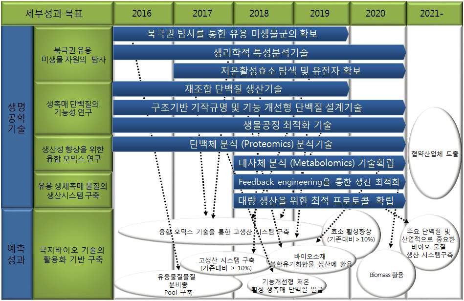 중형과제-7의 총괄 로드맵