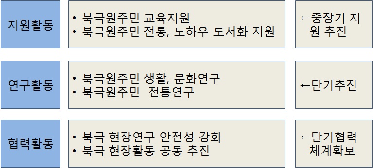 중형과제-8의 연구수행 전략 및 체계