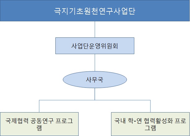 중형과제-9의 연구수행 전략 및 체계