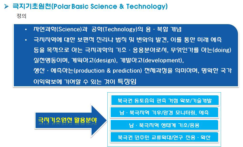 극지기초원천기술의 정의와 활용분야