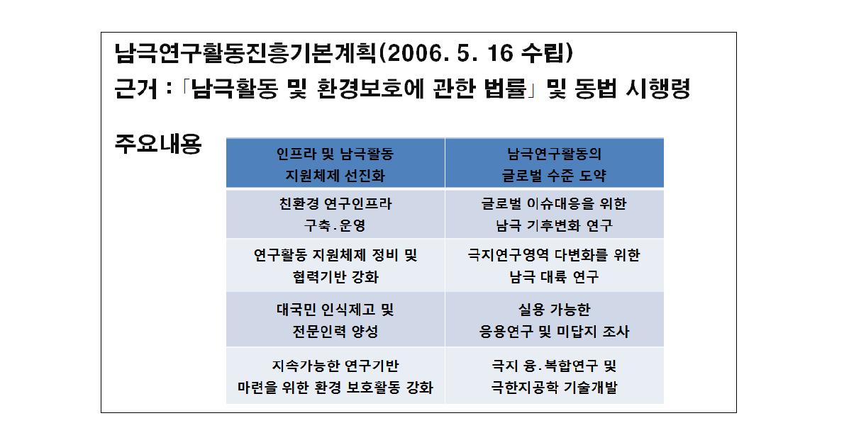 정부의 남극정책 기본계획