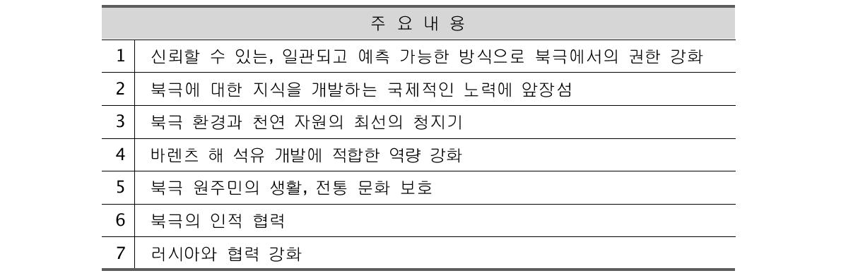 7대 정치적 우선순위(’09년 북극정책보고서)