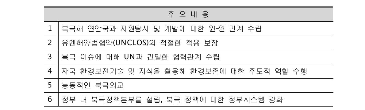 JIAA의 6대 정책 제안