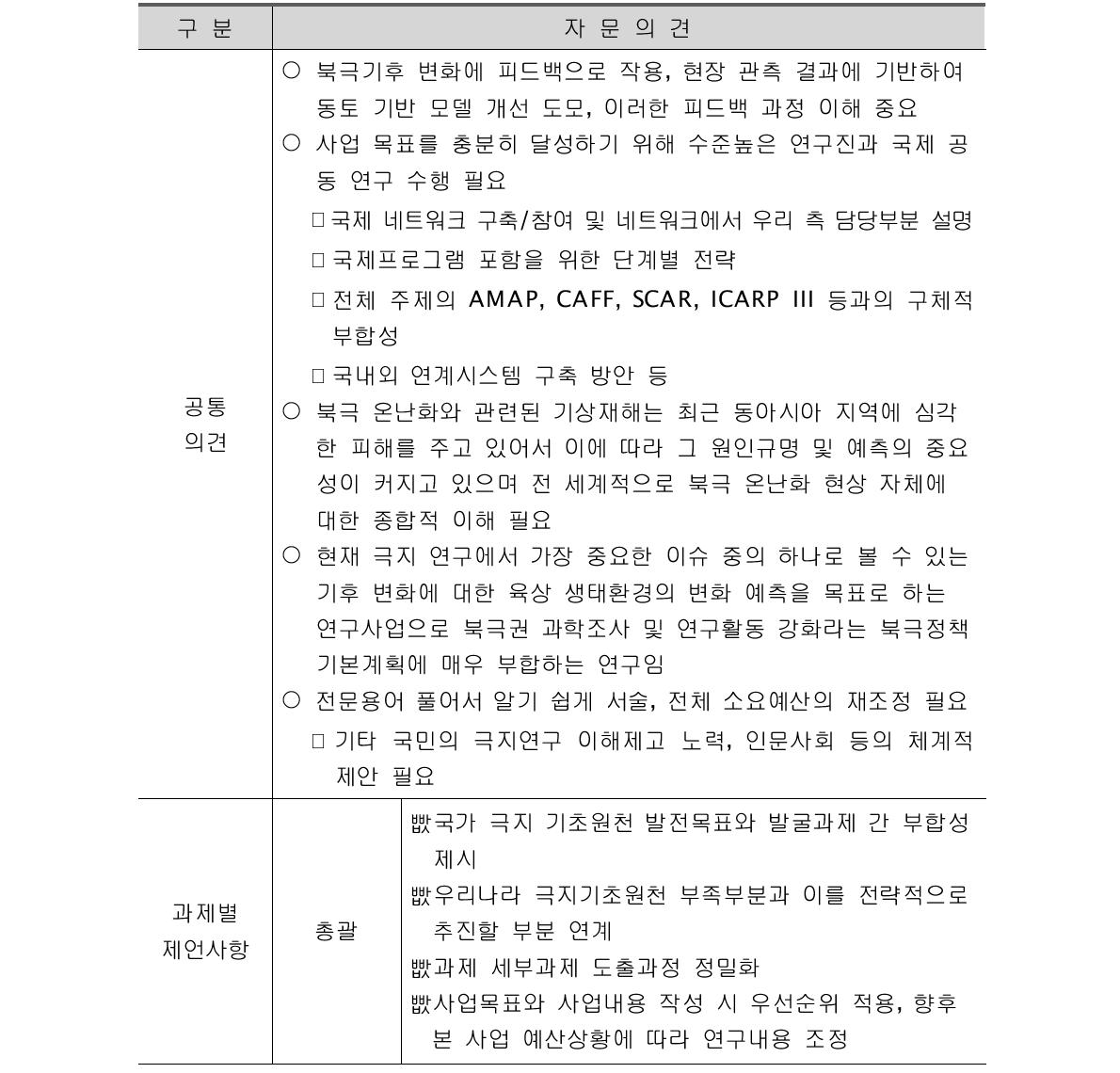 주요 자문의견 총괄표