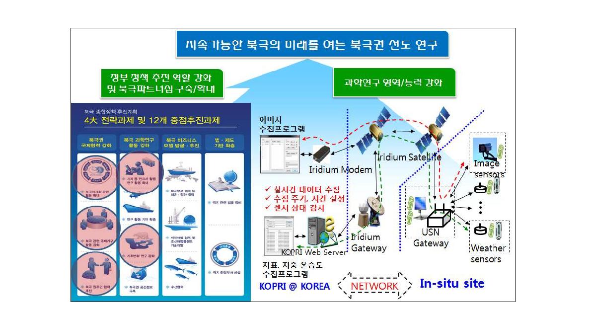 사업의 특성과 역할-1