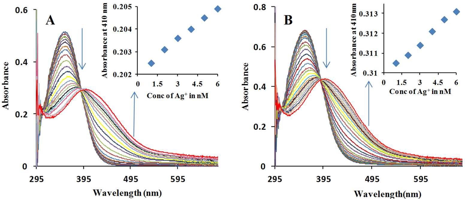 Changes in the UV-vis absorption spectra of (A) sensor 14 and (B) sensor 15 (20 μ M) in HEPES buffered aqueous solution (20 mM, pH = 7.0) with increasing concentrations of Ag+ (0 - 200 μ M).