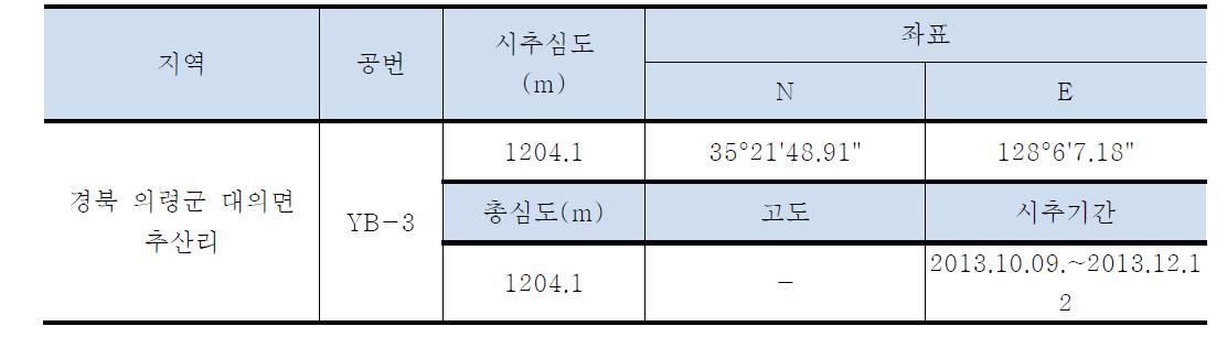 YB-3 시추공 시추 정보