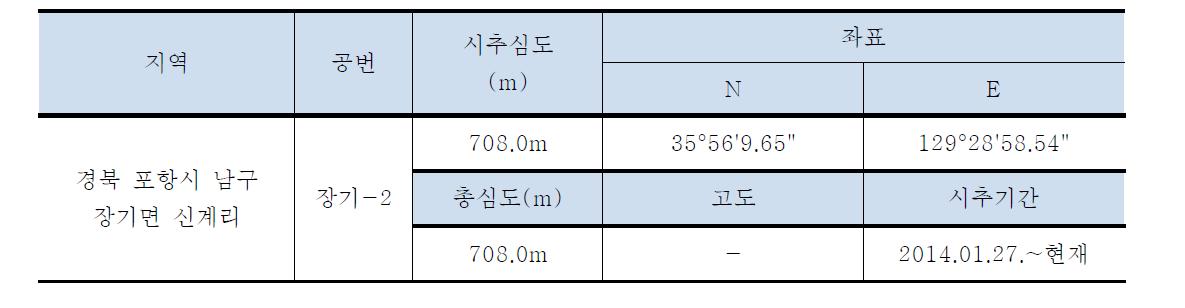 장기-2 시추공 시추 정보