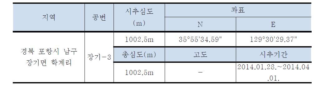 장기-3 시추공 시추 정보