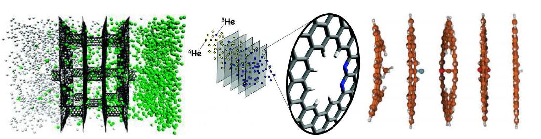 그래핀 및 나노튜브를 혼합 및 다공성 그래핀 적층 등 삼차원 구조와 분리막의 기체분리성능 모델링