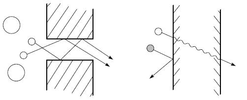 막을 통한 기체분자의 전달메커니즘 (가) 미세다공성막에서의 기공흐름(pore-flow mechanism) (나) 치밀막에서의 용해-확산 (solution-diffusion mechanism)