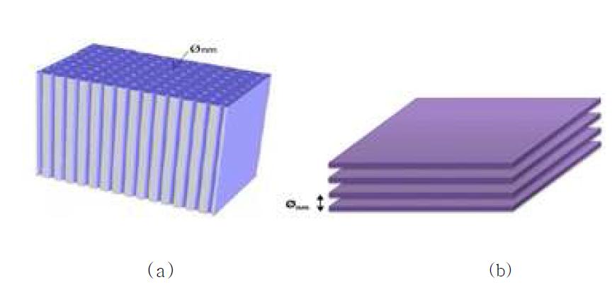 1D 채널(a), 2D 채널구조(b)를 가지는 나노다공성 막분리소재 (예: 1D구조 - 탄소나 노튜브 (CNT), 실리콘 나노튜브 (SiNT), 개질된 AAO, aluminosilicate nanotube 등; 2D구조 - 그래핀, 그래핀 옥사이드 및 판상구조의 clay등)