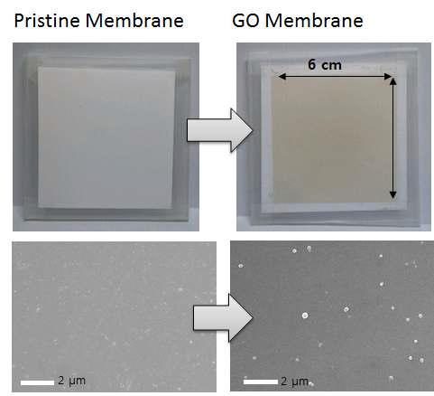 초박막 GO 분리막 표면의 디지털 및 SEM사진[7]. PES 다공성 지지체 (좌) 그래핀 옥사이드가 코팅된 PES 다공성 지지체