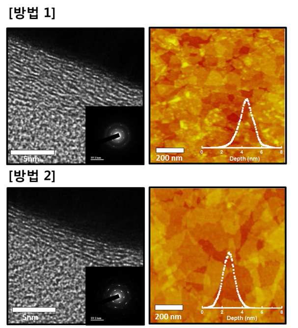 초박막 GO 분리막의 단면 TEM 및 표면 AFM 사진