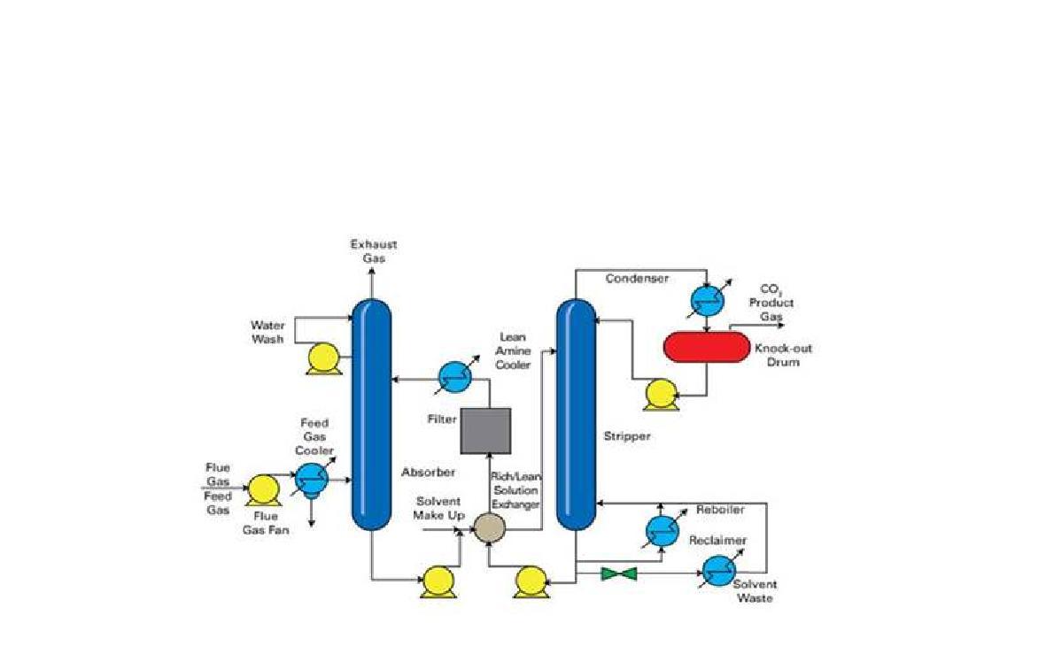 화학 흡수법을 이용한 연속적인 CO2 흡수-재생 모사 및 공정도 [1]