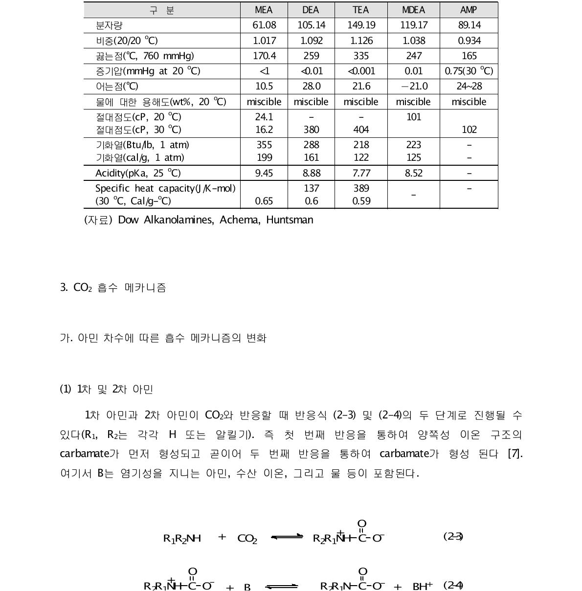 대표적인 알칸올아민류의 물리적 특성 [6]