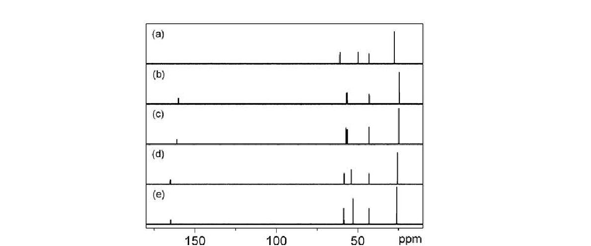 13C NMR (400 MHz, D2O, 25 oC) spectra of (a) 30wt.% TBAE in water, (b) 30wt.% TBAE solution in water under 0.1 MPa CO2 for 30 min, (c) crystals of 4, and (d) desorption of (b) for 30 min at 80 oC under N2 flow, and (e) crystals of 5.