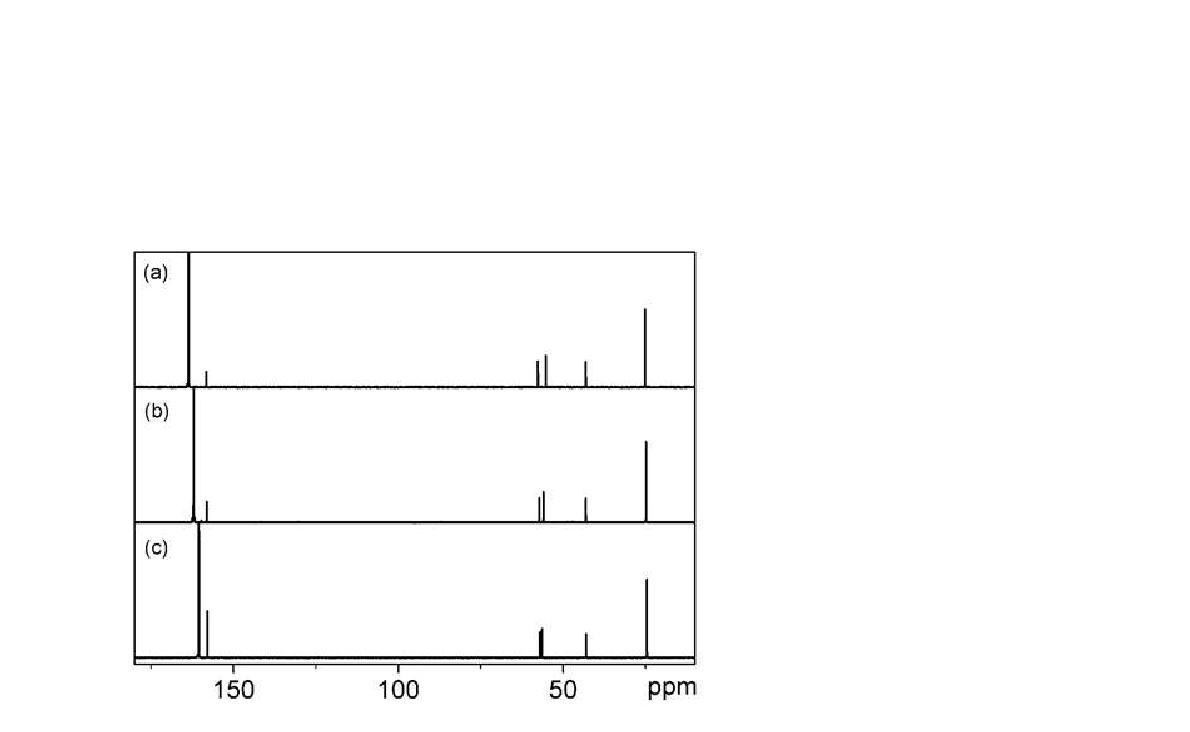 13C NMR (400 MHz, D2O, 25 oC) spectra of 30wt.% TBAE solution in water under 0.1 MPa 13CO2 for (a) 5 min, (b) 10 min, and (c) 20 min.